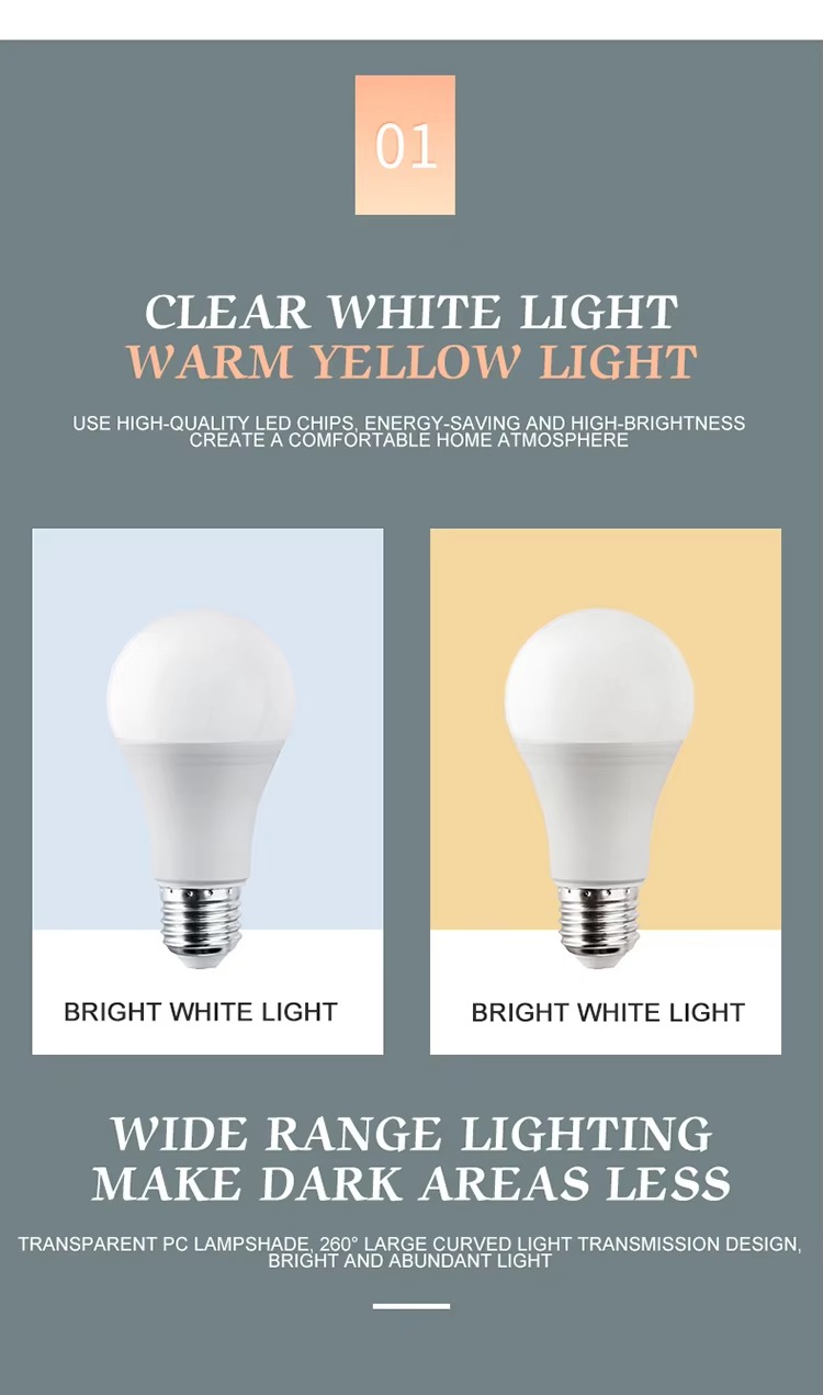 Led Bulb Light E14 E27 12V/24V/36V Led Light Bulb 3W 5W 7W 9W 12W 15W 18W Ampoule Bombilla Lampada Decorative Light Led Bulbs