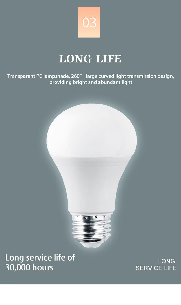 Led Bulb Light E14 E27 12V/24V/36V Led Light Bulb 3W 5W 7W 9W 12W 15W 18W Ampoule Bombilla Lampada Decorative Light Led Bulbs